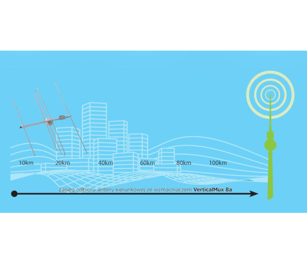 TechniSat ANTENA ZEWNĘTRZNA TECHNISAT VERTICALMUX 8 Aktywna - 1458395 - zdjęcie 4